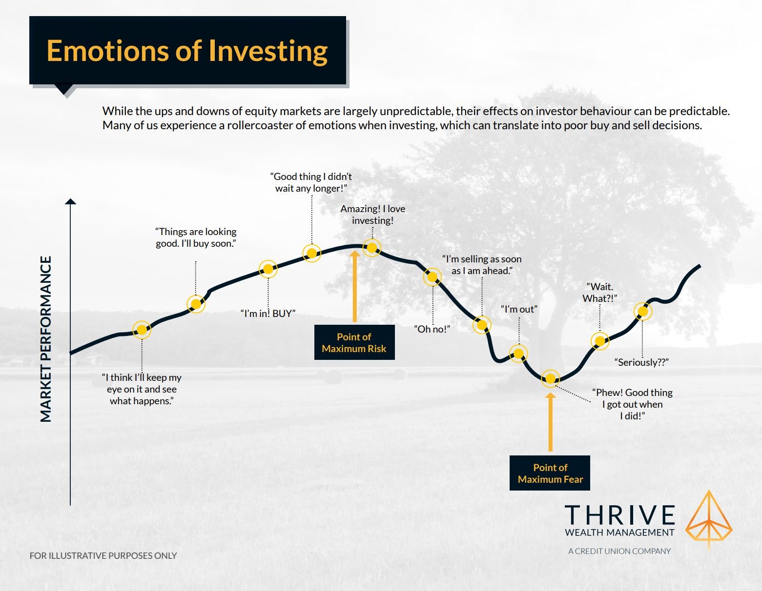 EmotionsOfINvesting